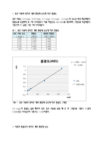 [환경오염물분석 및 실험] 메틸렌블루법을 이용한 매지호의 음이온 계면 활성제 측정-2