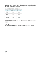 [환경오염물분석 및 실험] 메틸렌블루법을 이용한 매지호의 음이온 계면 활성제 측정-3