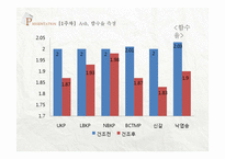 [섬유재료] 섬유 재료 화학 및 실험-16