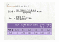 [섬유재료] 섬유 재료 화학 및 실험-18