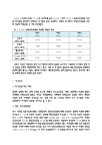 [환경오염물분석 및 실험] 산성에서 과망간산칼륨에 의한 매지호 및 매지호유입수의 COD 측정-2