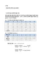 [환경오염물분석 및 실험] 흡광광도법(추출법)에 의한 매지호 유입수, 호소수의 페놀류 측정-5