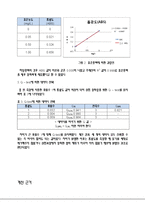[환경오염물분석 및 실험] 아스코르빈산 환원법을 통한 매지호의 총 인 측정-3