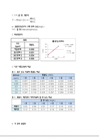 [환경오염물분석 및 실험] 아스코르빈산 환원법을 통한 매지호의 총 인 측정-4