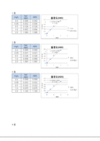 [환경오염물분석 및 실험] 아스코르빈산 환원법을 통한 매지호의 총 인 측정-5