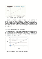 [환경오염물분석 및 실험] 흡광광도법에 의한 매지호의 암모니아성 질소 측정-2