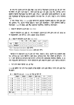 [환경오염물분석 및 실험] 흡광광도법에 의한 매지호의 암모니아성 질소 측정-3