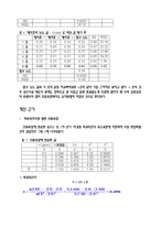[환경오염물분석 및 실험] 흡광광도법에 의한 매지호의 암모니아성 질소 측정-4