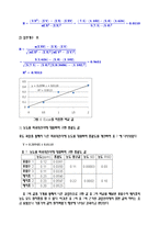 [환경오염물분석 및 실험] 흡광광도법에 의한 매지호의 암모니아성 질소 측정-5
