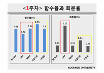 섬유재료화학 및 실험-20