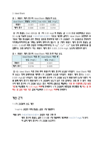 [환경오염물분석 및 실험] 흡광 광도법에 의한 매지호의 유입수와 매지호의 6가 크로뮴 정량-4