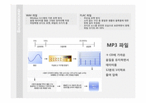[반도체 공정] MP3 Player 부품의 제조 공정 분석-6