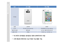 [반도체 공정] MP3 Player 부품의 제조 공정 분석-12