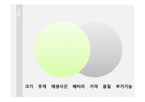 [반도체 공정] MP3 Player 부품의 제조 공정 분석-14