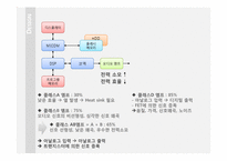 [반도체 공정] MP3 Player 부품의 제조 공정 분석-16