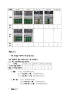 [환경오염물분석 및 실험] 시험관법에 의한 매지호의 총대장균군 측정-3
