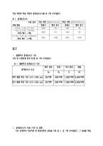 [환경오염물분석 및 실험] 시험관법에 의한 매지호의 총대장균군 측정-4