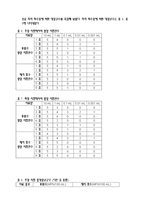 [환경오염물분석 및 실험] 시험관법에 의한 매지호의 총대장균군 측정-5