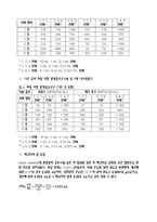[환경오염물분석 및 실험] 시험관법에 의한 매지호의 총대장균군 측정-6