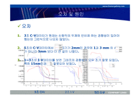전자재료 실험 -Mos capcitor-14