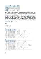 [환경오염물분석 및 실험] 자외선 흡광 광도법에 의한 매지호의 유입수와 매지호의 총 질소 정량-6