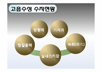 [화학공학] 하이드로겔을 이용한 깔창-5