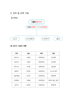 [사업계획서] 친환경 운동 에너지를 이용한 배터리-7