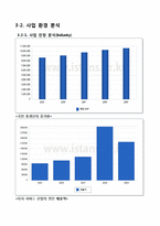 [사업계획서] 자기계발 정보 제공-13