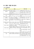 [사업계획서] 자기계발 정보 제공-17