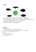 의류 판매 및 렌탈 업체 사업계획서-11