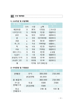 [사업계획서] 파인애플과 팥빙수를 제공-11