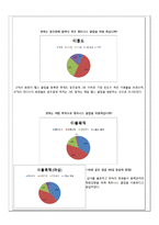 [사업계획서] 웰빙 다이어트 푸드 -휘트니스 클럽의 전문 트레이너와 영양사의 조언-7