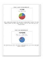 [사업계획서] 웰빙 다이어트 푸드 -휘트니스 클럽의 전문 트레이너와 영양사의 조언-8