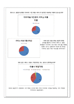 [사업계획서] 웰빙 다이어트 푸드 -휘트니스 클럽의 전문 트레이너와 영양사의 조언-9
