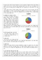 [사업계획서] 웰빙 다이어트 푸드 -휘트니스 클럽의 전문 트레이너와 영양사의 조언-15