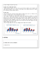 [사업계획서] 웰빙 다이어트 푸드 -휘트니스 클럽의 전문 트레이너와 영양사의 조언-16