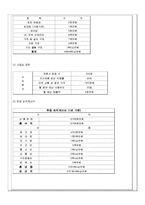 [사업계획서] 웰빙 다이어트 푸드 -휘트니스 클럽의 전문 트레이너와 영양사의 조언-17