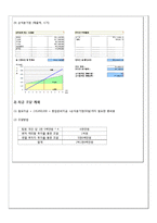 [사업계획서] 웰빙 다이어트 푸드 -휘트니스 클럽의 전문 트레이너와 영양사의 조언-18
