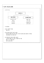 [사업계획서] 웰빙 다이어트 푸드 -휘트니스 클럽의 전문 트레이너와 영양사의 조언-19