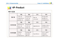 [사업계획서] 웰빙 다이어트 푸드 -휘트니스 클럽의 전문 트레이너와 영양사의 조언-14