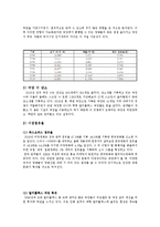 [문화정책론] 영화산업의 현황과 문제점-4