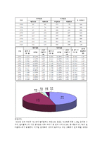 [문화정책론] 영화산업의 현황과 문제점-5