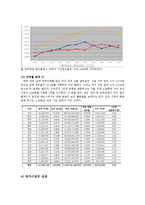 [문화정책론] 영화산업의 현황과 문제점-6