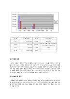 [문화정책론] 영화산업의 현황과 문제점-10