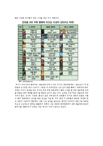 [문화정책론] 영화산업의 현황과 문제점-20