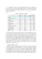 [재무행정론] 6장 예산 행태론-8