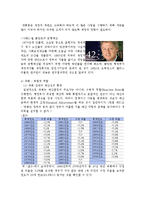 [재무행정론] 6장 예산 행태론-9