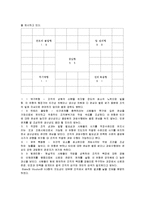 평생교육 경영의 지도성-3