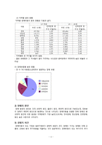 [아동복지론] 장애아동 사업-6