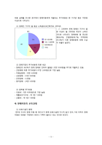 [아동복지론] 장애아동 사업-7